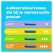 Tampax Compak Regular Tampons Met Inbrenghuls 24 stuks