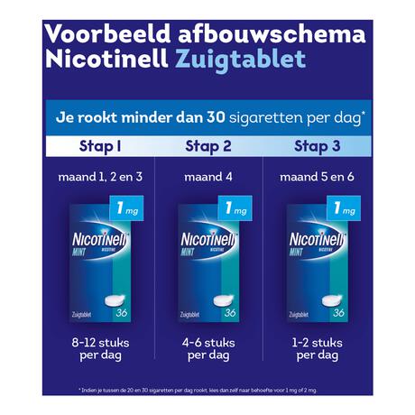 Nicotinell Mint 2 mg Zuigtabletten