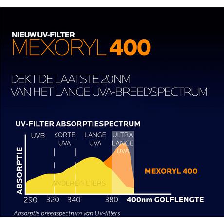 La Roche-Posay Anthelios UVMune 400 Hydraterende Zonnecrème SPF50+ 50 ML