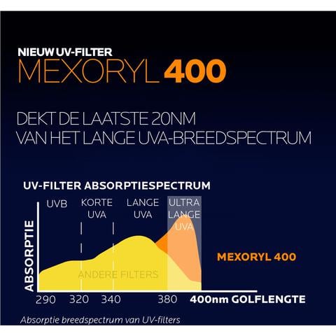 La Roche-Posay Anthelios UVMune 400 Hydraterende Zonnecrème SPF50+ 50 ML