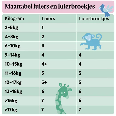 Etos Luiers Maxi Maat 4 9-14 kg Mid Pack 29 stuks