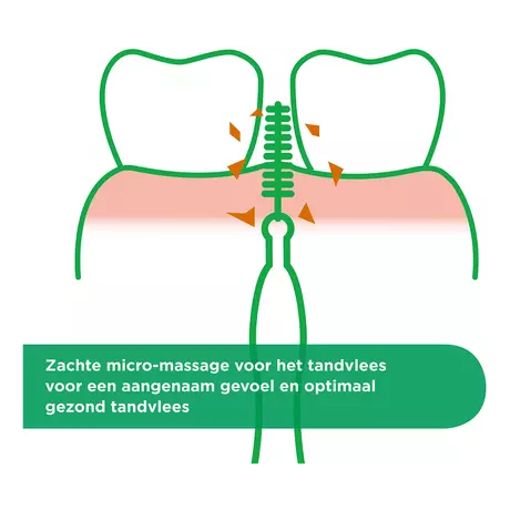 GUM® Trav-Ler Ragers Oranje 0,9 mm 6 stuks