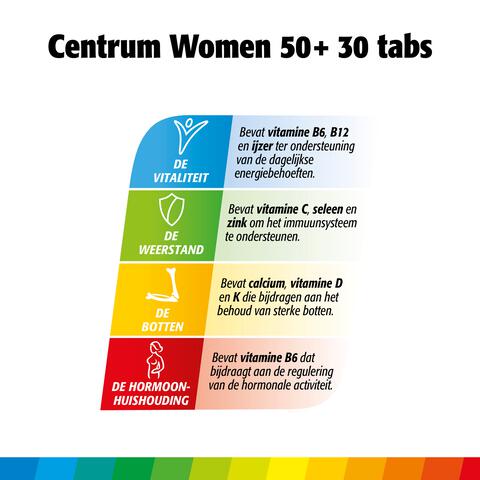 Centrum Women 50+ Multivitaminen Tabletten 30 stuks