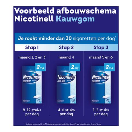 Nicotinell Cool Mint 4 mg Kauwgom