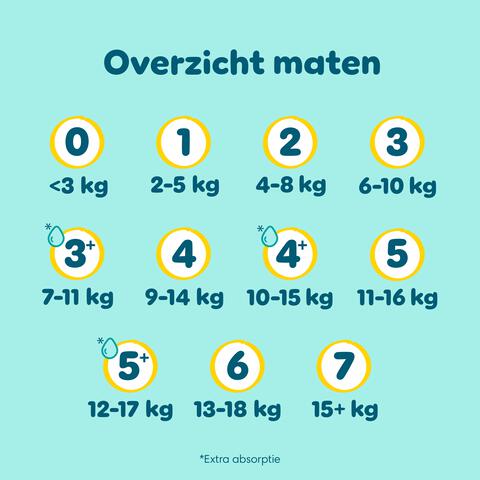 Pampers Premium Protection Voordeelbox Luiers Maat 3 6-10 kg 148 stuks