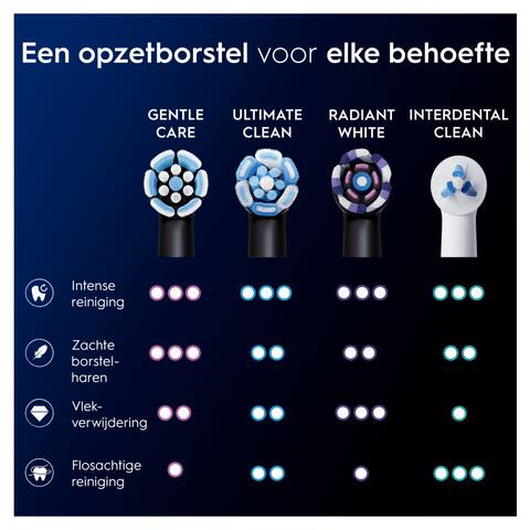 Oral-B iO Gentle Care Opzetborstels Zwart 6 Stuks