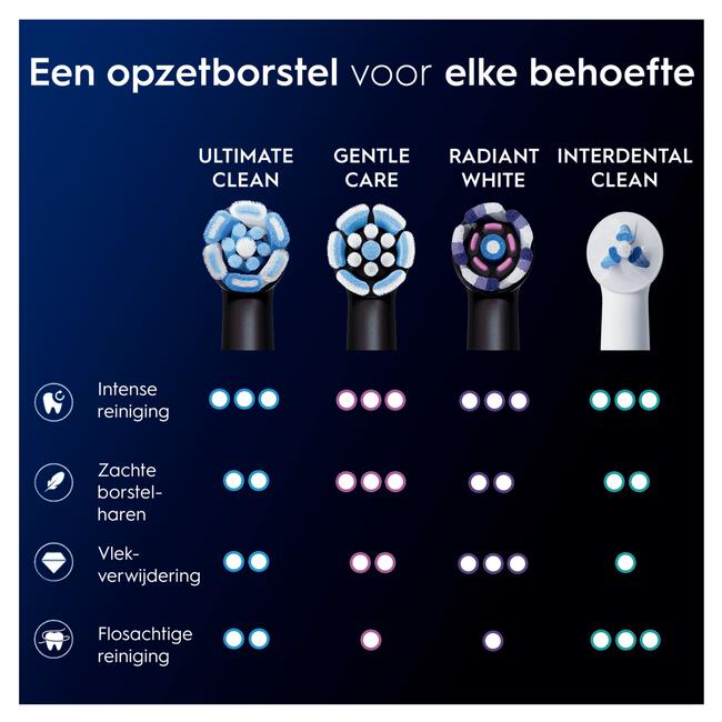 Oral-B iO Ultimate Clean Opzetborstels Zwart 6 Stuks