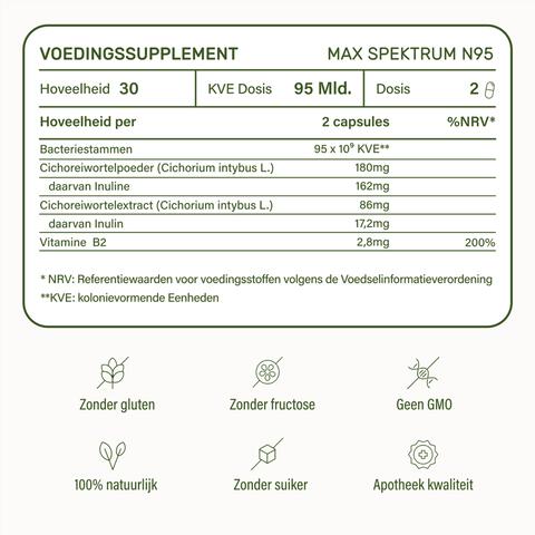 Nupure Probaflor Max Spektrum 30