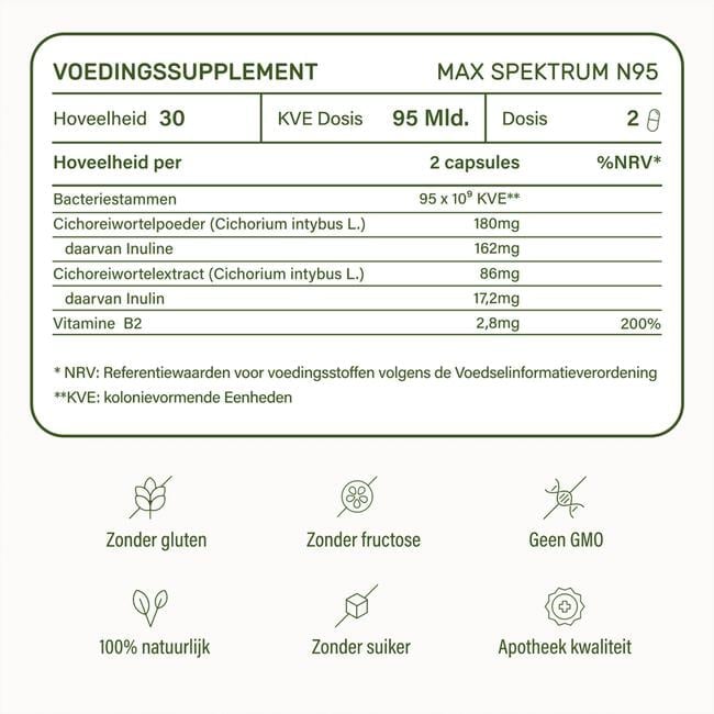 Nupure Probaflor Max Spektrum 30