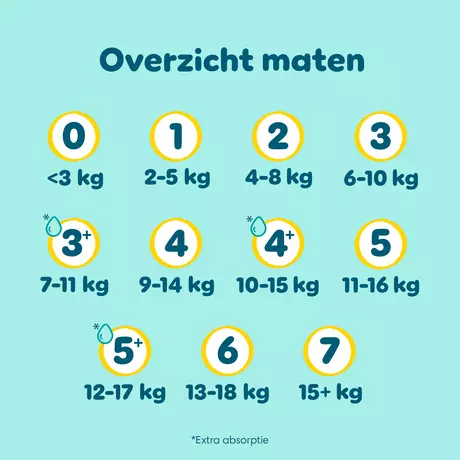 Pampers Premium Protection Luiers Maat 7 15+ kg 17 stuks