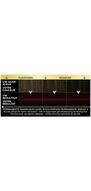 Syoss Oleo Intense 3-22 Midnight Bordeaux