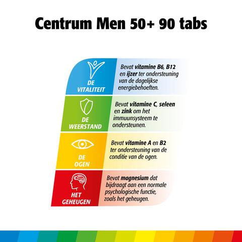 Centrum Men 50+ Multivitaminen Tabletten 90 stuks