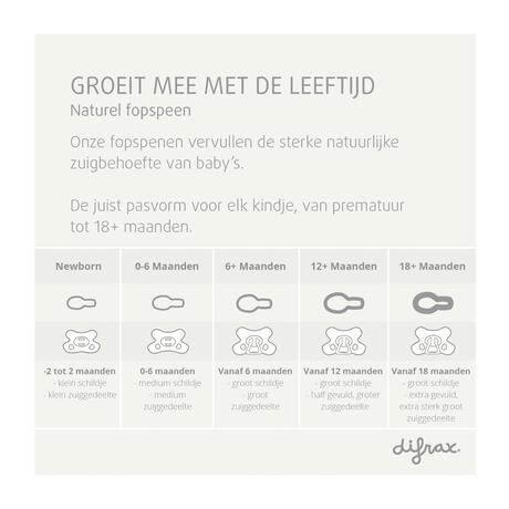 Difrax Natural Fopspeen 0-6 M Glow In The Dark