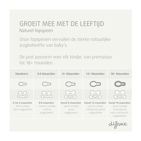 Difrax Natural Fopspeen 0-6 M Glow In The Dark