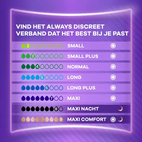 Always Inlegkruisjes Discreet Long Mega Pack 24 Stuks
