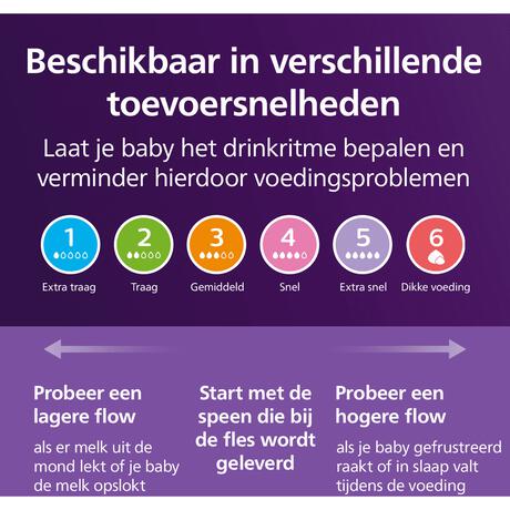 Philips Avent Natural Response Flesspeen Mix&Match 1m+SCY906/03