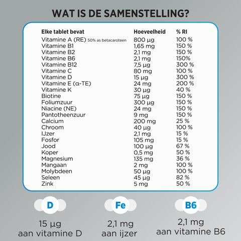 Centrum Multivitamine Men 50+ 30 St