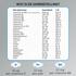 Centrum Multivitamine Men 50+ 30 St