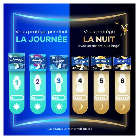 Always Maandverband Ultra Normal Wings Big Pack
