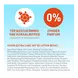 Vision Extra Care Zonnebrand SPF50 180 ML