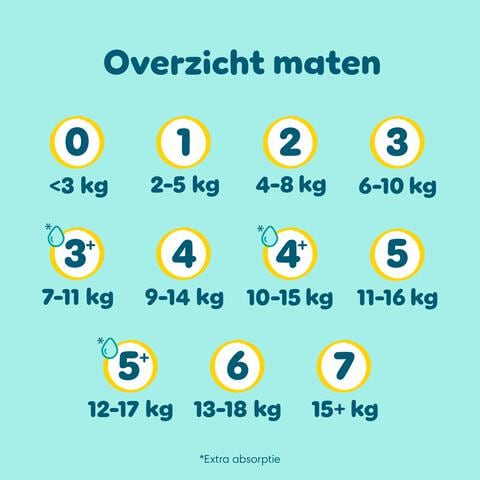 Pampers Premium Protection Voordeelbox Luiers Maat 4 9-14 KG 120 stuks + 10 Pack Billendoekjes