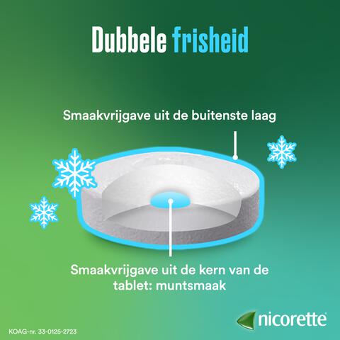 Nicorette Freshmint Suikervrij Zuigtabletten 4 MG Nicotine 80 Stuks