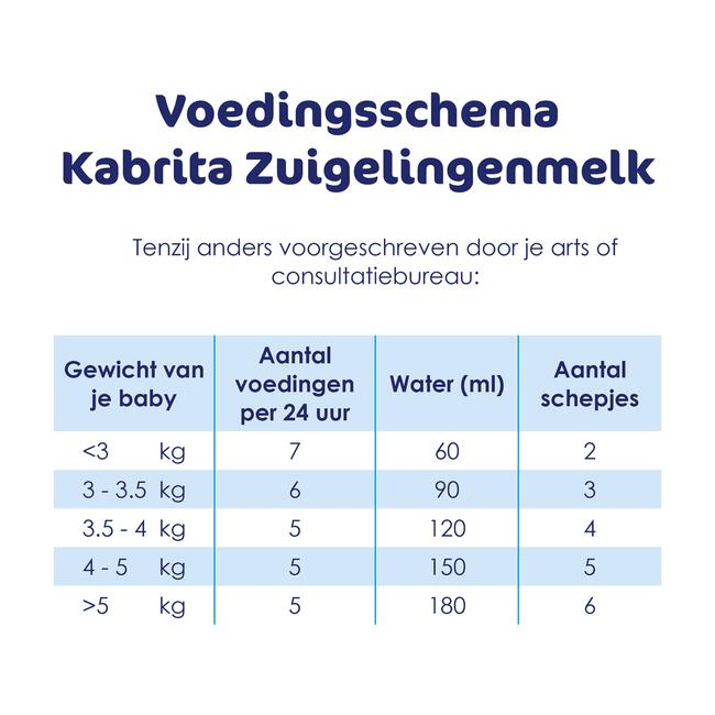 Kabrita 1 Zuigelingenvoeding 1 400g