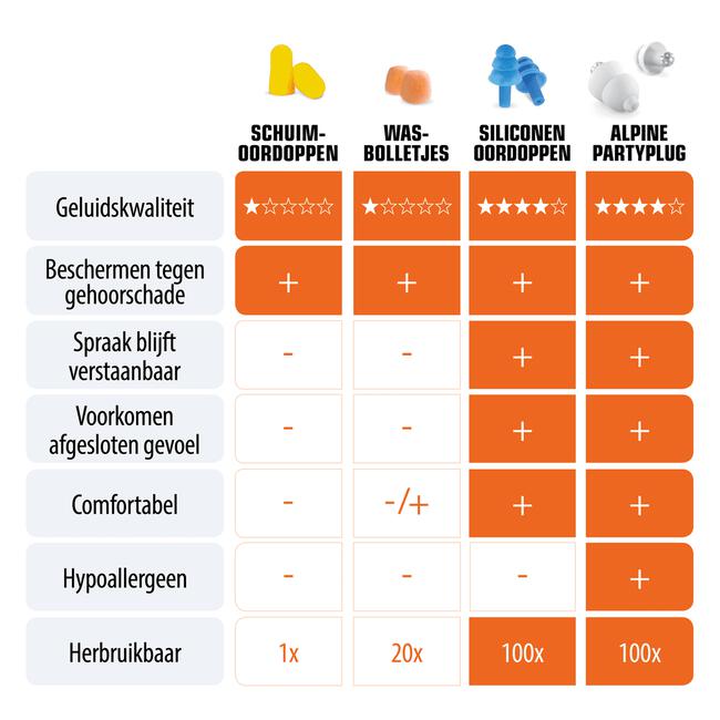 heden En team steekpenningen Alpine PartyPlug Herbruikbare Muziek Oordoppen 1 paar 1 EA | Etos