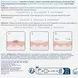 CeraVe Anti-Onzuiverheden Patches 22 stuks