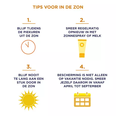 Garnier Ambre Solaire Verzachtende Reisformaat Aftersun Melk 100 ML