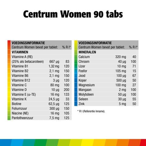 Centrum Multivitaminen Women Tabletten 90 stuks