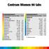 Centrum Multivitaminen Women Tabletten 90 stuks