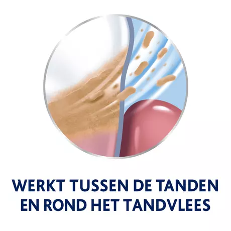 Parodontax Active Health Tandvlees Mondwater 500 ML
