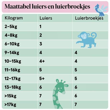 Etos Luierbroekjes XXL Maat 7 17+ kg  Maandbox 120 stuks