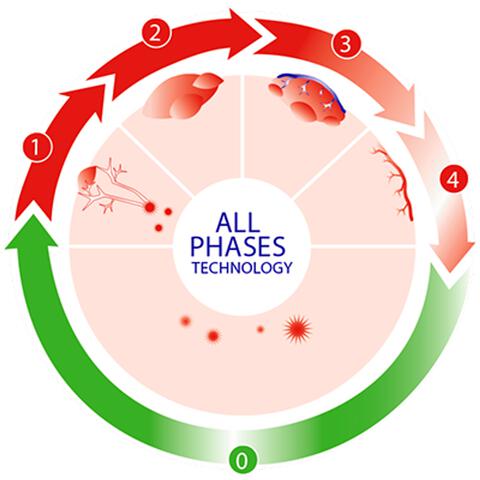 SoreFix Prevent Op Zink Gebaseerde Koortslip Balsem 8 ML