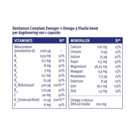Davitamon Compleet Zwanger + Omega-3 Visolie 60 Stuks