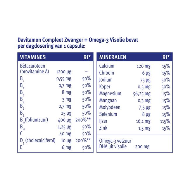 Davitamon Compleet Zwanger + Omega-3 Visolie 60 Stuks