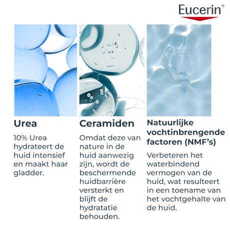 Eucerin UreaRepair PLUS Body Lotion 10% Urea 400 ML