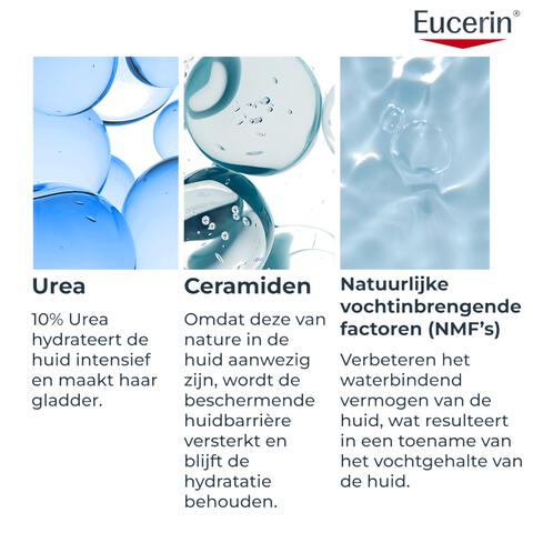 Eucerin UreaRepair PLUS Body Lotion 10% Urea 400 ML