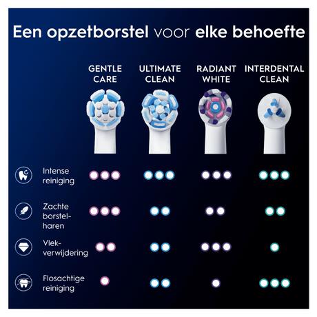 Oral-B iO Gentle Care XXL Wit Opzetborstels - 6 Stuks