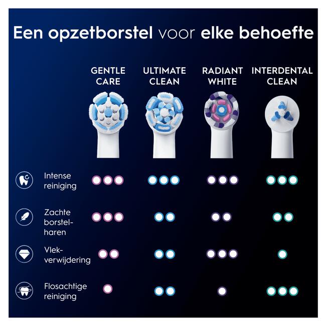 Oral-B iO Gentle Care XXL Wit Opzetborstels - 6 Stuks