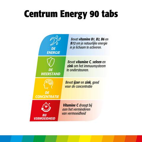 Centrum Energy Multivitaminen Tabletten 90 stuks