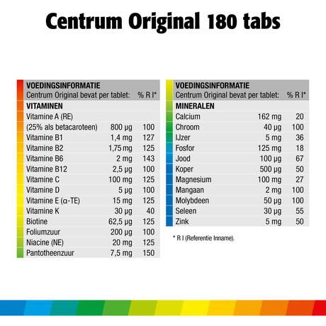 Centrum Family Multivitaminen Tabletten 180 stuks