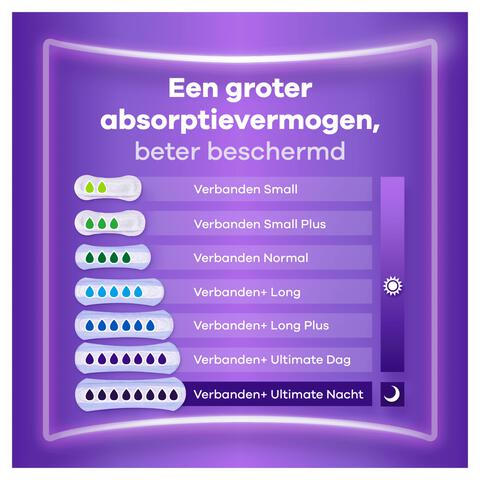 Always Discreet Incontinentieverband Normal