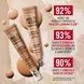 Rimmel London Multi-Tasker Wake Me Up Concealer en Foundation 030 Light
