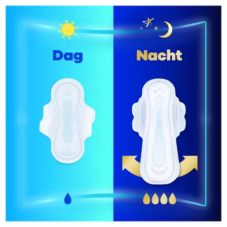 Always Maandverband Ultra Normal Plus Wings Giga Pack 38 stuks