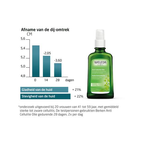 Weleda berken anti cellulitus olie 100ML