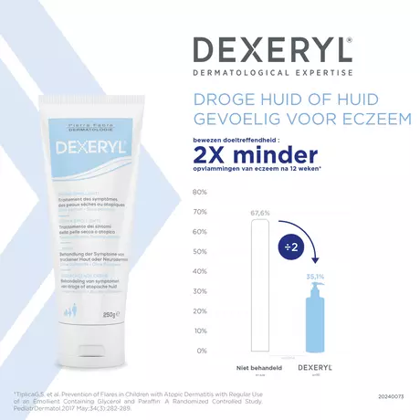 Dexeryl Hydraterende Crème 250 GR