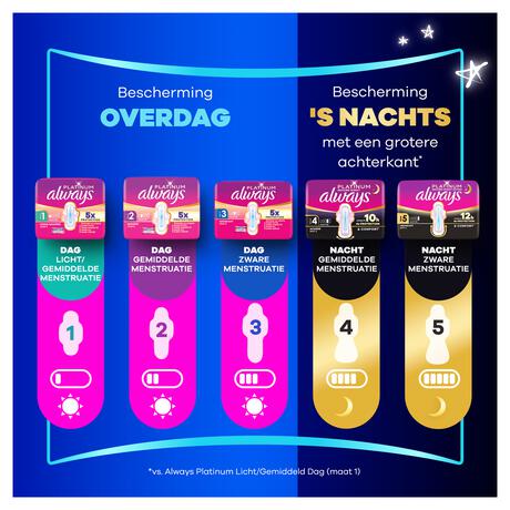 Always Maandverband Platinum Normal Big Pack 24 stuks