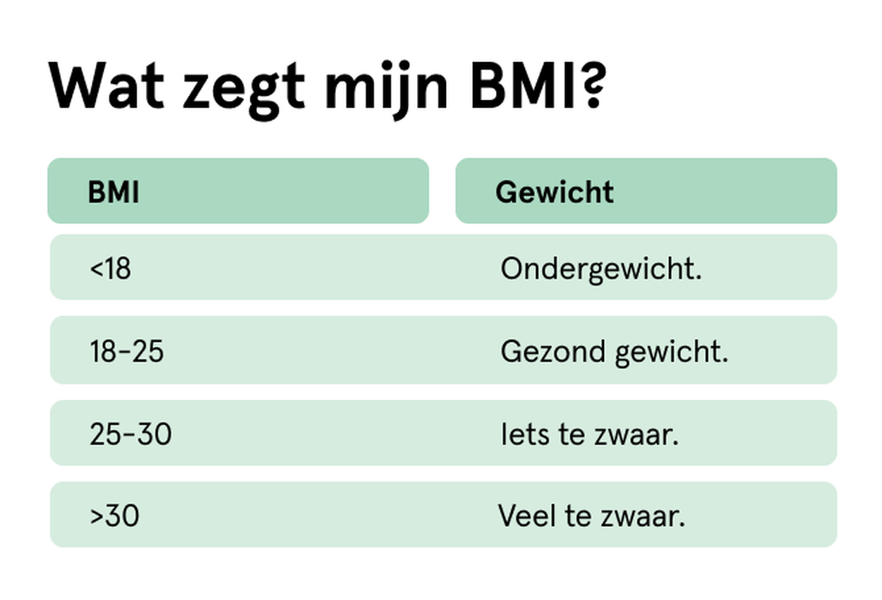 BMI infographic.